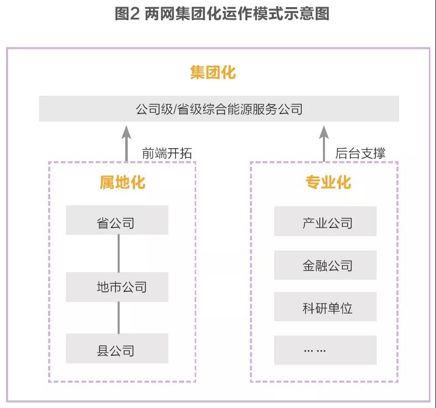兩網(wǎng)綜合能源服務發(fā)展戰(zhàn)略及業(yè)務布局對比分析