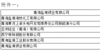 青海2019年4月省內(nèi)重點電力用戶與水電發(fā)電企業(yè)雙邊直接交易：規(guī)模3.83億千瓦時（附名單）