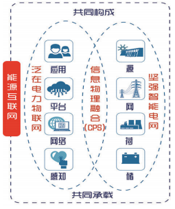 認識泛在電力物聯(lián)網:能源流+業(yè)務流+數據流