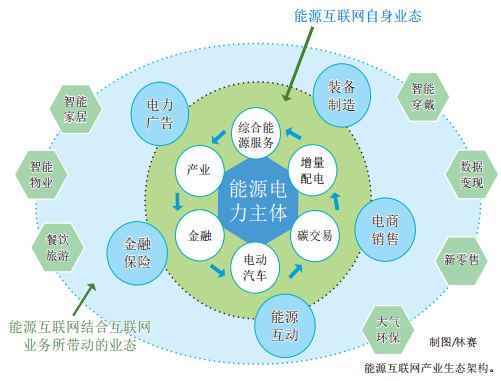 認識泛在電力物聯(lián)網:能源流+業(yè)務流+數據流