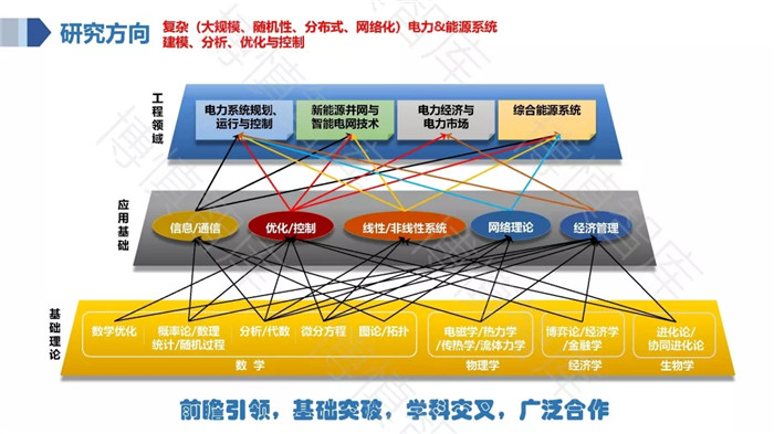 泛在電力物聯(lián)網(wǎng)的概念、體系架構(gòu)及前沿問題