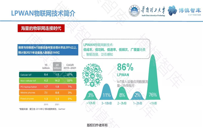 泛在電力物聯(lián)網(wǎng)的概念、體系架構(gòu)及前沿問題