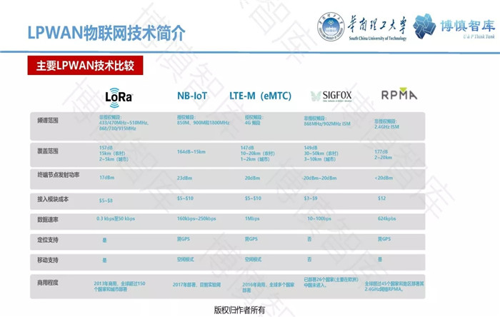 泛在電力物聯(lián)網(wǎng)的概念、體系架構(gòu)及前沿問題