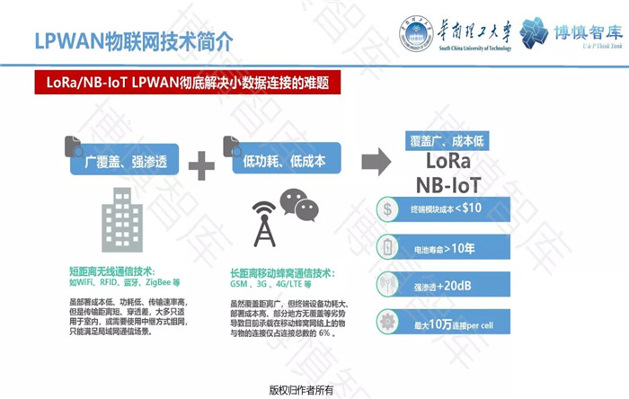 泛在電力物聯(lián)網(wǎng)的概念、體系架構(gòu)及前沿問題