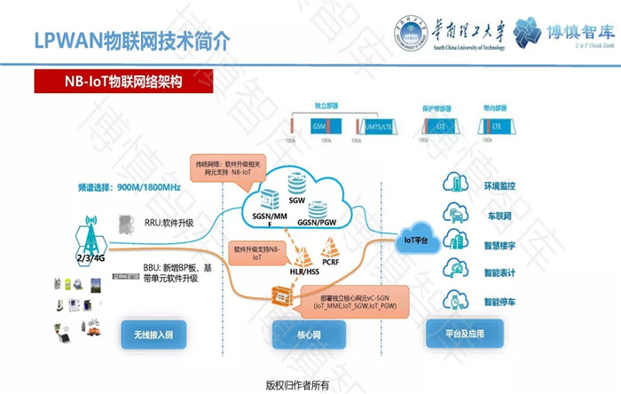 泛在電力物聯(lián)網(wǎng)的概念、體系架構(gòu)及前沿問題