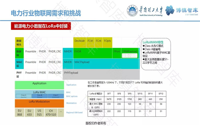 泛在電力物聯(lián)網(wǎng)的概念、體系架構(gòu)及前沿問題