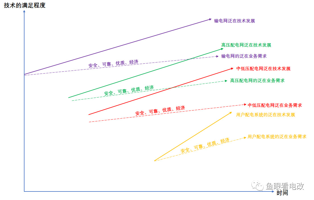 泛在電力物聯(lián)網(wǎng)漫談｜走出創(chuàng)新者窘境的新業(yè)務戰(zhàn)略