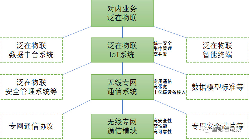 泛在電力物聯(lián)網(wǎng)漫談｜走出創(chuàng)新者窘境的新業(yè)務戰(zhàn)略