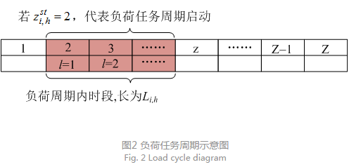 售電公司代理用戶參與市場 如何在兼顧售用雙方利益的前提下完成家庭負荷管理決策？
