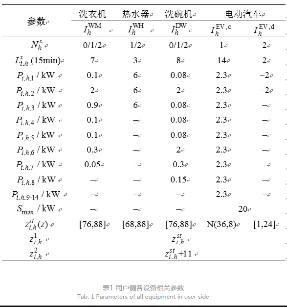 售電公司代理用戶參與市場 如何在兼顧售用雙方利益的前提下完成家庭負(fù)荷管理決策？