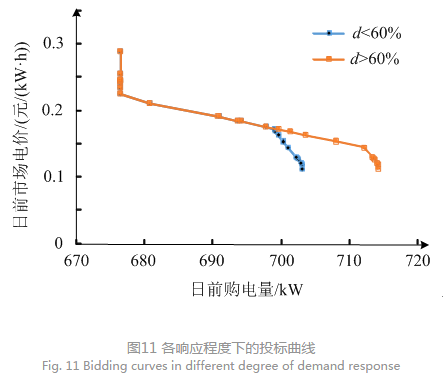 售電公司代理用戶參與市場(chǎng) 如何在兼顧售用雙方利益的前提下完成家庭負(fù)荷管理決策？