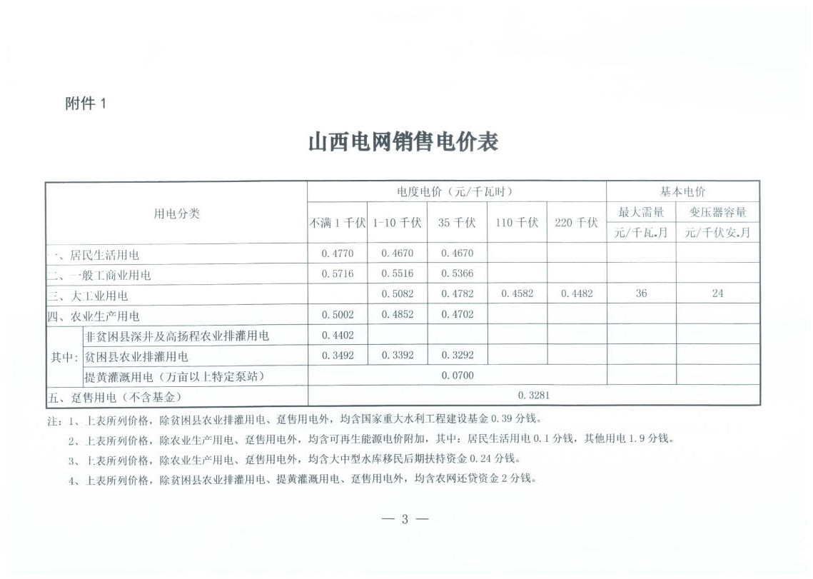 山西降電價：一般工商業(yè)用電銷售電價、輸配電價同降2.55分/千瓦時