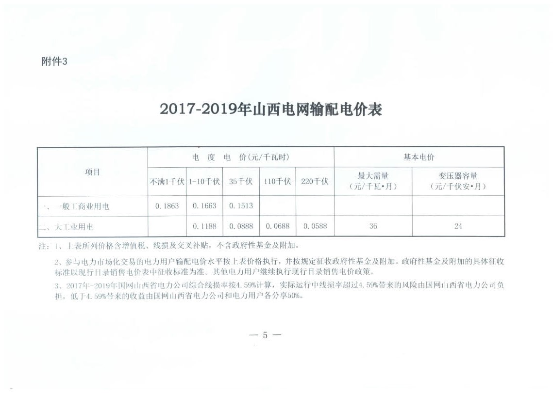 山西降電價：一般工商業(yè)用電銷售電價、輸配電價同降2.55分/千瓦時