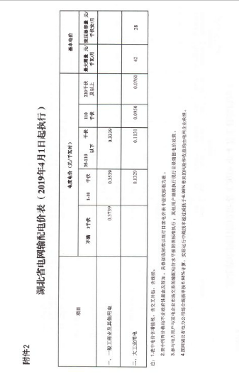 湖北降電價(jià)：一般工商業(yè)及其他用電銷售電價(jià)、輸配電價(jià)同降2.53分/千瓦時(shí)