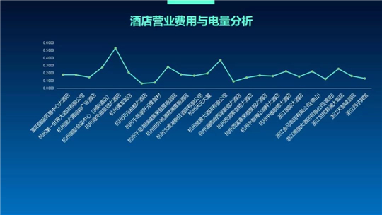浙江泛在電力物聯(lián)網(wǎng)如何建？
