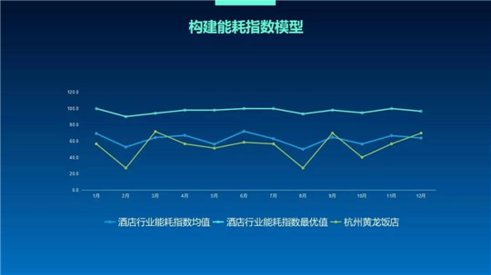 浙江泛在電力物聯(lián)網(wǎng)如何建？