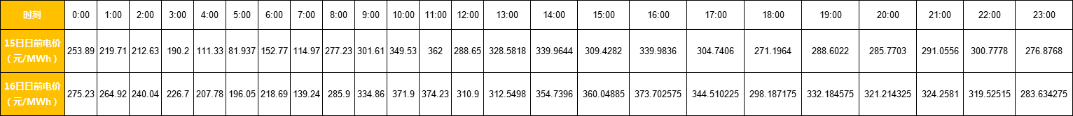廣東售電市場夢回2017？高價差恐怕沒那么簡單