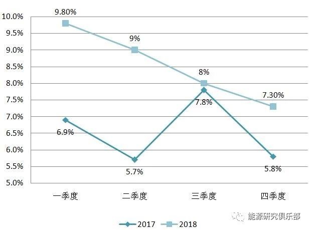 《中國能源大數(shù)據(jù)報(bào)告(2019)》:全社會用電量增長8.5% 增速創(chuàng)近七年新高
