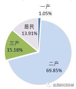 《中國能源大數(shù)據(jù)報(bào)告(2019)》:全社會用電量增長8.5% 增速創(chuàng)近七年新高