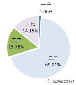 《中國能源大數(shù)據(jù)報(bào)告(2019)》:全社會用電量增長8.5% 增速創(chuàng)近七年新高