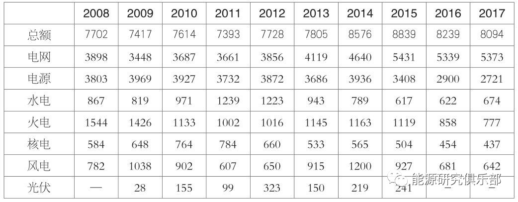 《中國能源大數(shù)據(jù)報(bào)告（2019）》：全社會用電量增長8.5% 增速創(chuàng)近七年新高