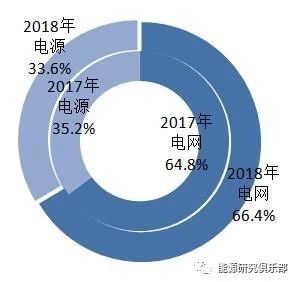 《中國能源大數(shù)據(jù)報(bào)告（2019）》：全社會用電量增長8.5% 增速創(chuàng)近七年新高
