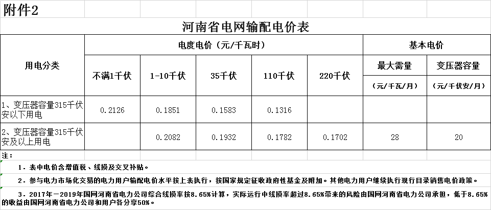 河南第二次降電價！一般工商業(yè)電價平均降低4.21分/千瓦時