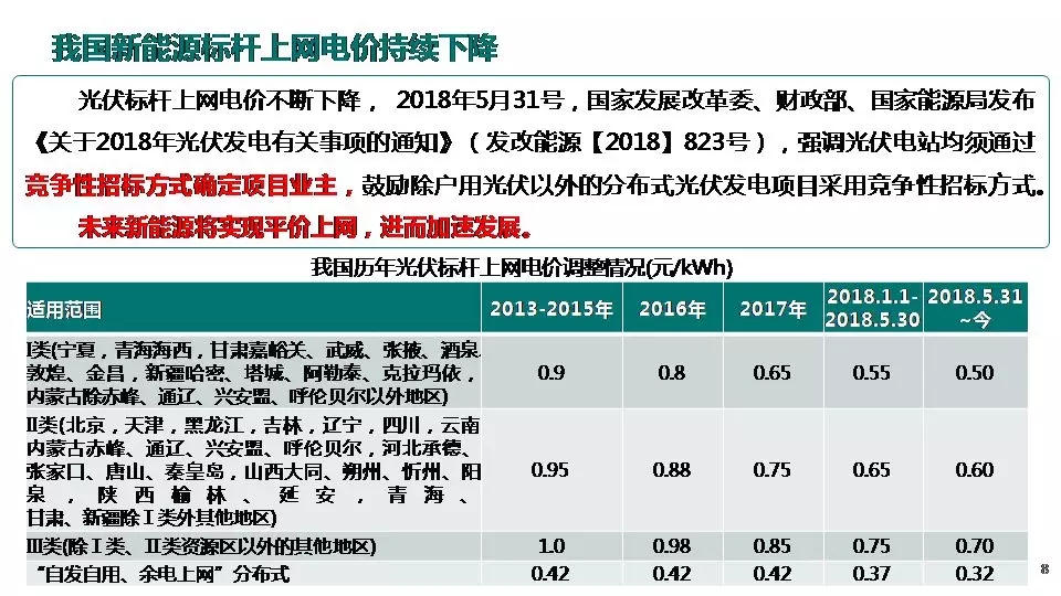 “三型兩網(wǎng)”下的電能替代建設