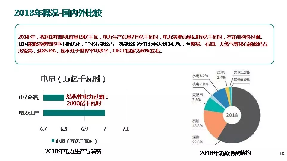 “三型兩網(wǎng)”下的電能替代建設