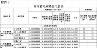 河南第二次降電價(jià)！<font color=