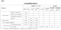 江西第二次降電價！一般工商業(yè)及其它用電類別各電壓等級輸配電價下調(diào)4.77分/千瓦時