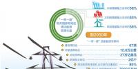 到2050年，總輸送路徑將達(dá)12.6萬公里—— “電力絲路”架起能源互聯(lián)“高速路”