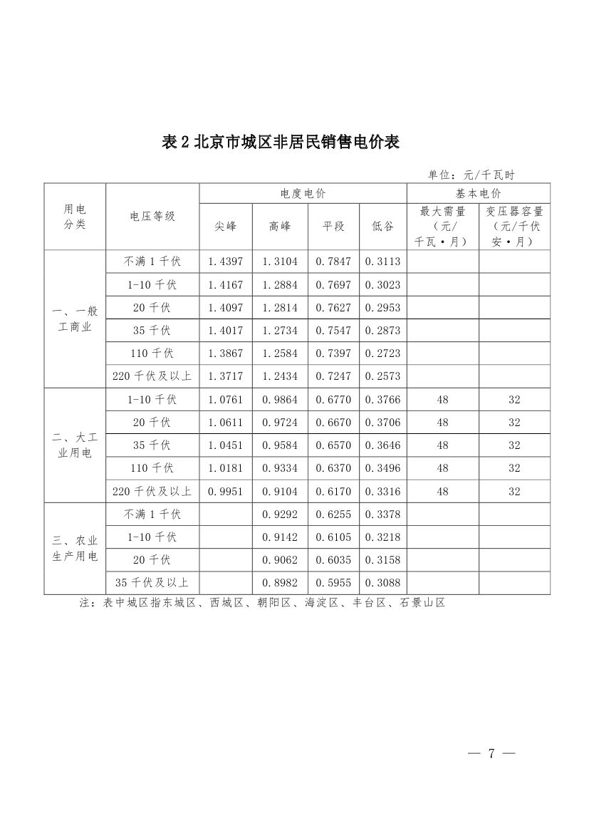 北京第二次降電價！一般工商業(yè)用戶電度電價（除低谷時段外）下調(diào)2.63分/千瓦時