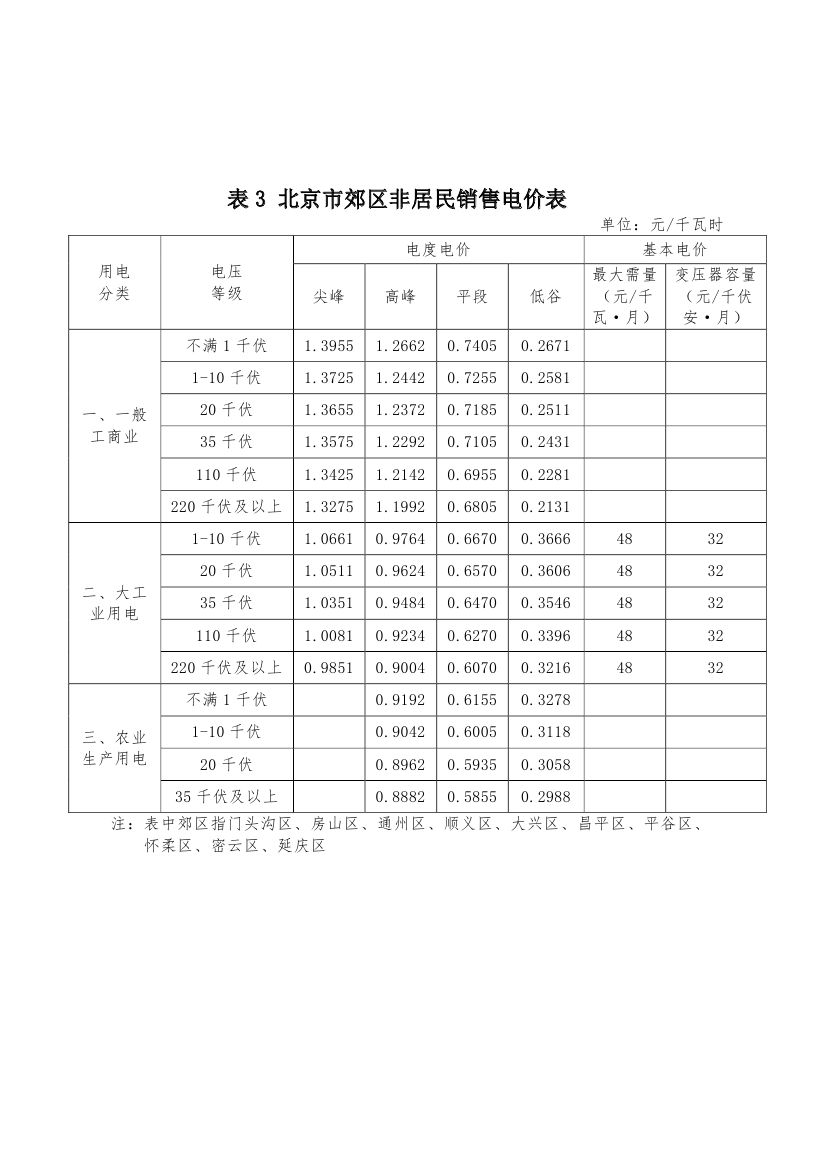 北京第二次降電價！一般工商業(yè)用戶電度電價（除低谷時段外）下調(diào)2.63分/千瓦時