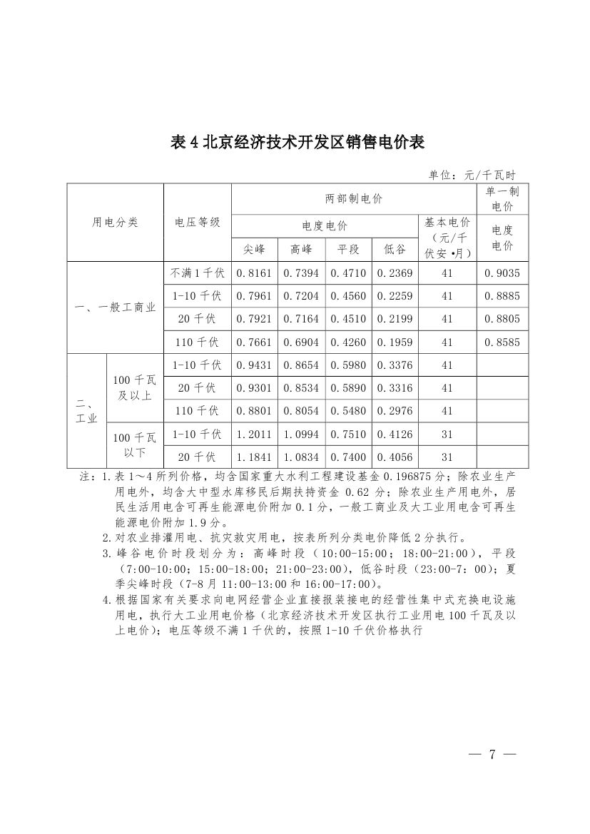 北京第二次降電價！一般工商業(yè)用戶電度電價（除低谷時段外）下調(diào)2.63分/千瓦時