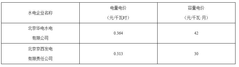 北京第二次降電價！一般工商業(yè)用戶電度電價（除低谷時段外）下調(diào)2.63分/千瓦時