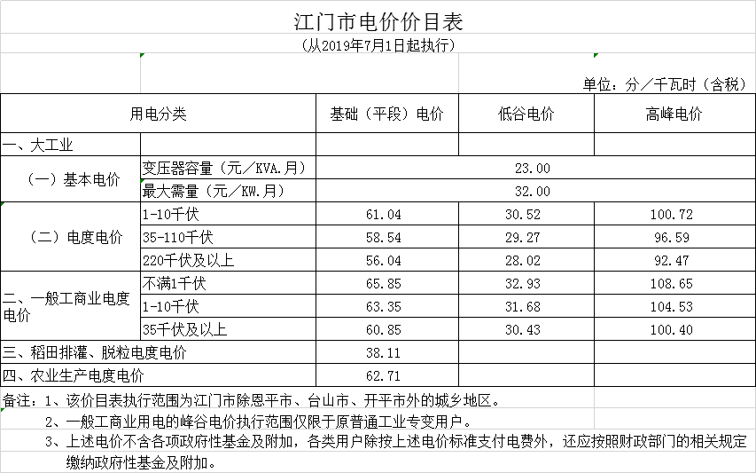 廣東第二次降電價！一般工商業(yè)電度電價統(tǒng)一降低5.39分/千瓦時（除深圳市外）