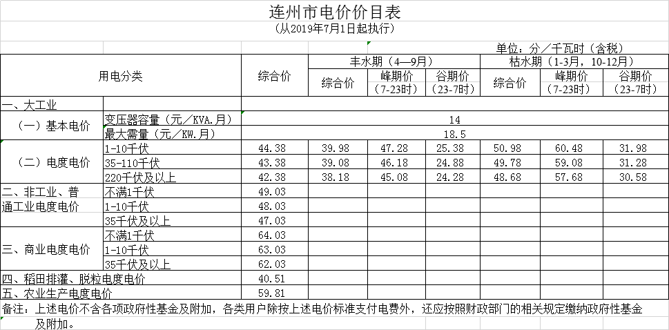 廣東第二次降電價！一般工商業(yè)電度電價統(tǒng)一降低5.39分/千瓦時（除深圳市外）