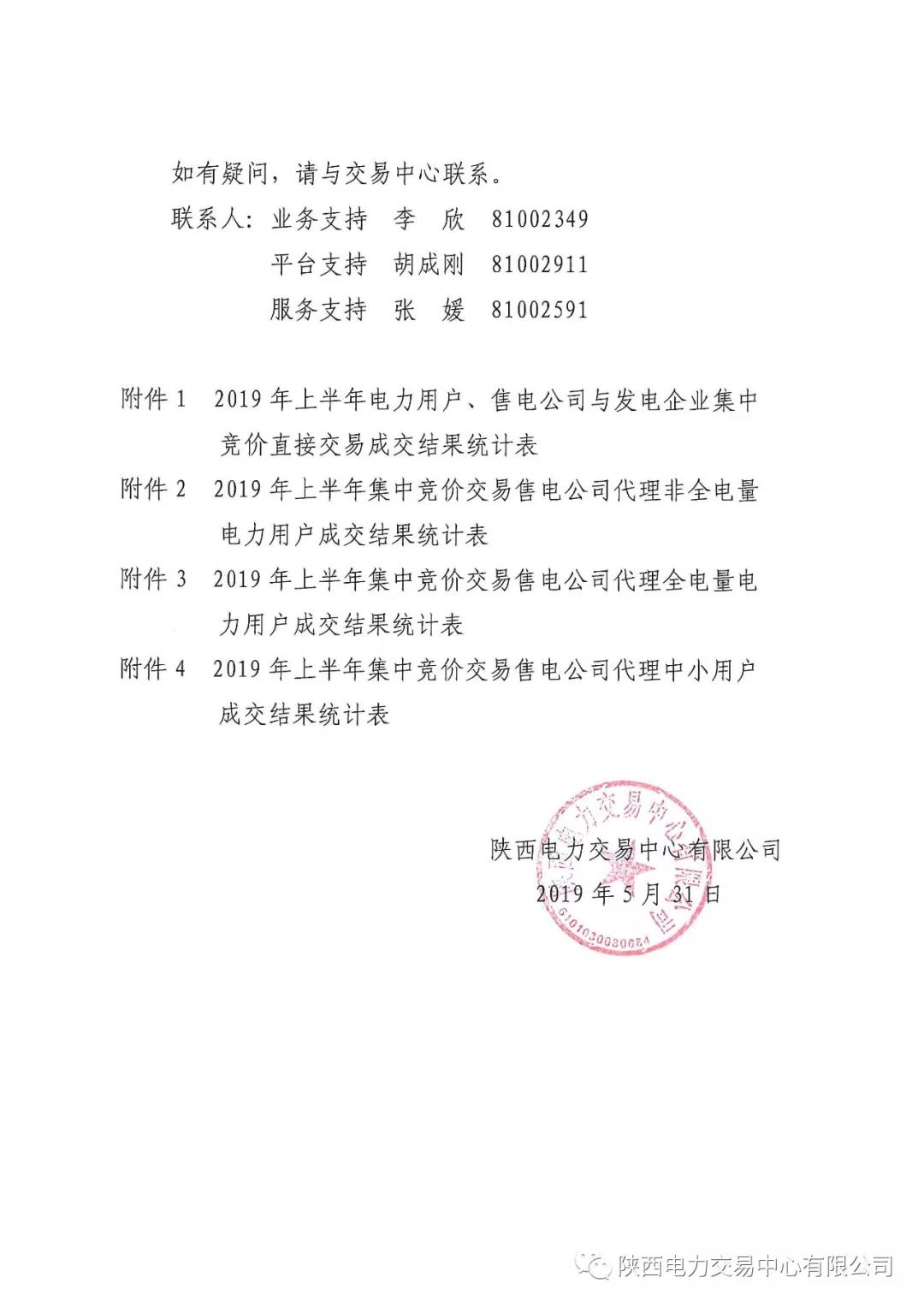 2019年上半年陜西電力用戶、售電公司與發(fā)電企業(yè)集中競價(jià)直接交易結(jié)果：成交價(jià)格350.3元/兆瓦時(shí)