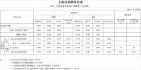 上海第二次降電價(jià)！<font color=