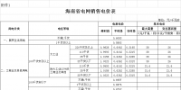 海南第二次降電價：工商業(yè)及其他用戶單一制銷售電價（電壓等級不滿1千伏）下調(diào)2.42分/千瓦時