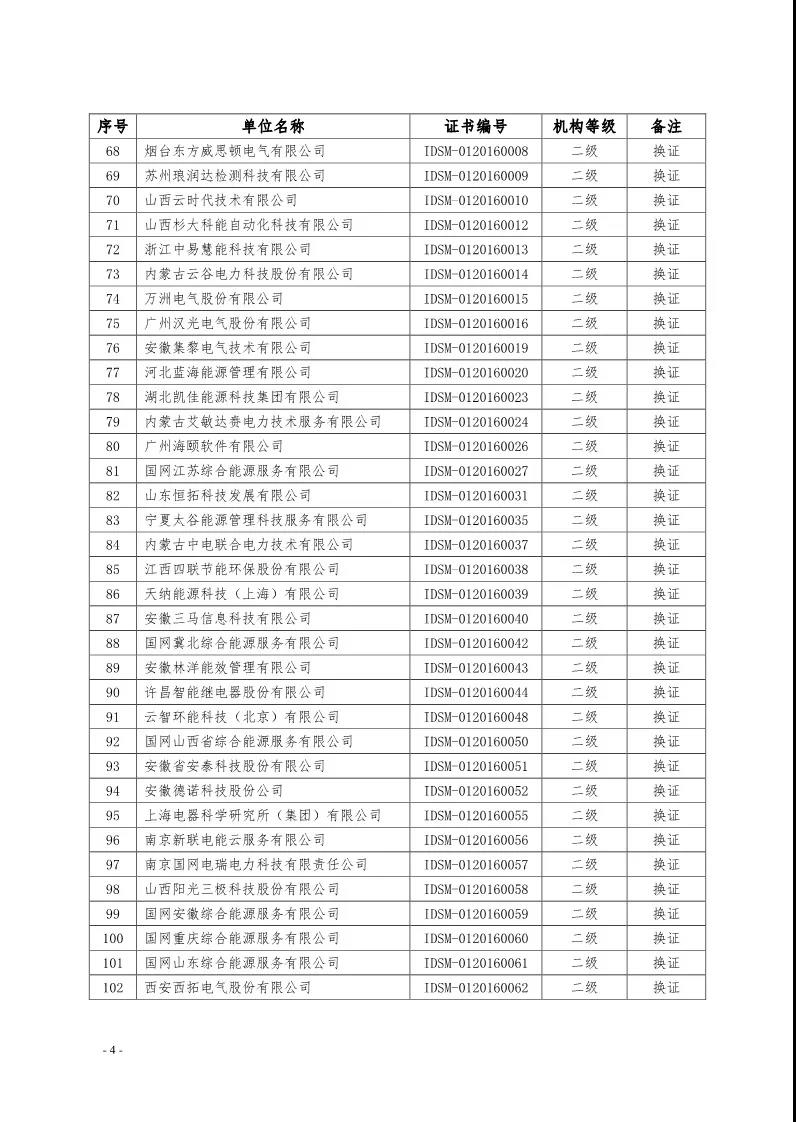 2019年第一季度工業(yè)領(lǐng)域電力需求側(cè)管理服務(wù)機構(gòu)名單