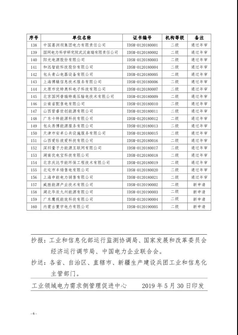 2019年第一季度工業(yè)領(lǐng)域電力需求側(cè)管理服務(wù)機構(gòu)名單