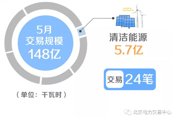 廣東省增量配電價格怎么定？增量配電網企業(yè)怎樣與電網結算？