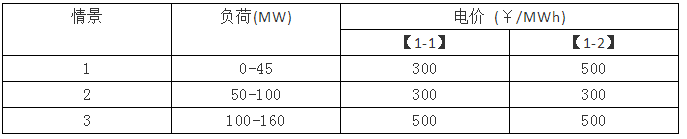 電力市場集中競價的經(jīng)濟(jì)學(xué)原理分析：節(jié)點電價的計算-啟停成本影響