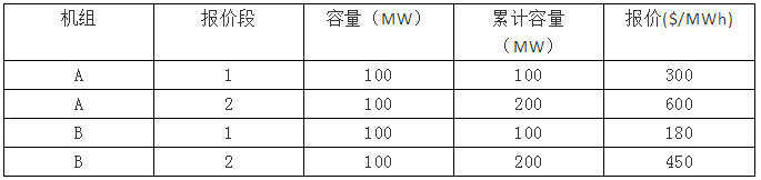 電力市場集中競價的經(jīng)濟(jì)學(xué)原理分析：節(jié)點電價的計算-啟停成本影響