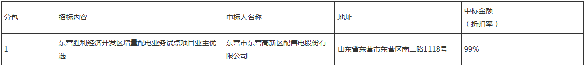 東營勝利經(jīng)濟(jì)開發(fā)區(qū)增量配電業(yè)務(wù)試點(diǎn)項(xiàng)目業(yè)主優(yōu)選中標(biāo)公告