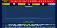 -30.50厘/千瓦時(shí)！廣東7月集中競(jìng)價(jià)價(jià)差小幅波動(dòng) 成交量收窄