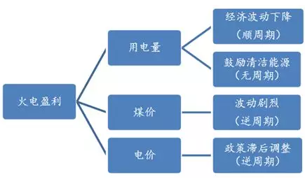電力市場(chǎng)用戶多了 發(fā)電企業(yè)利潤(rùn)誰來決定？
