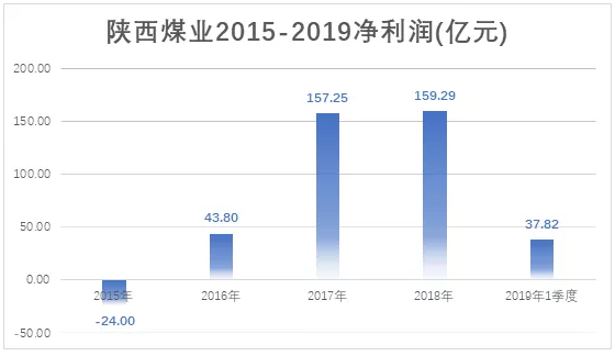 電力市場(chǎng)用戶多了 發(fā)電企業(yè)利潤(rùn)誰來決定？